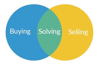 Buying Solving Selling.jpg