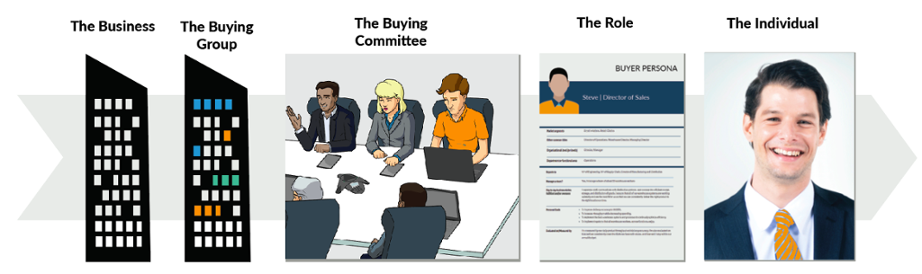 Buying Roles and Committee.png