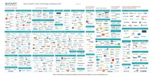 sales tech landscape 2017 - nancy nardin