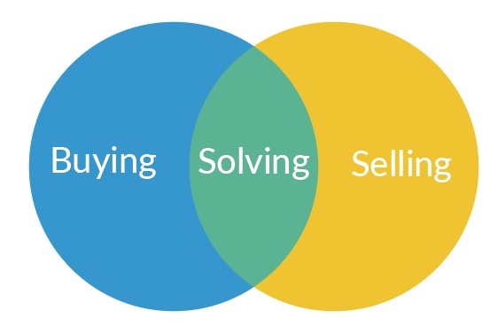[Guest Post] When Buying Meets Selling