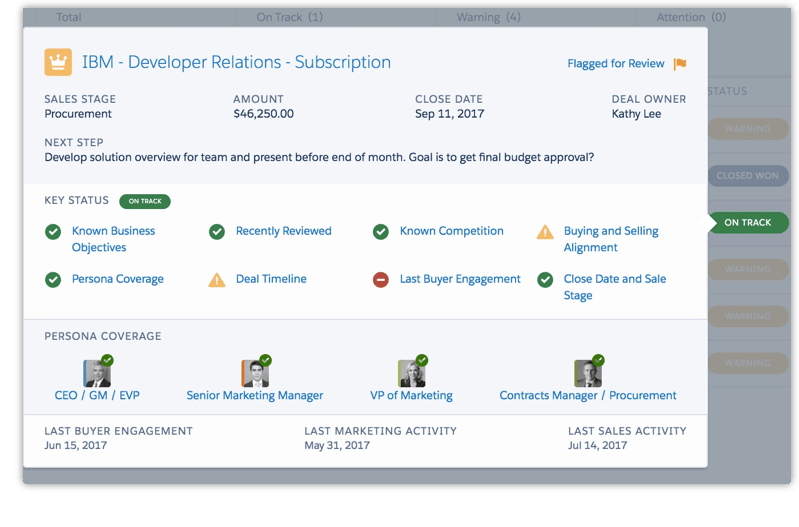 Key status indicators Identify the risks in deals with automated analysis of buyer signals and deal facts