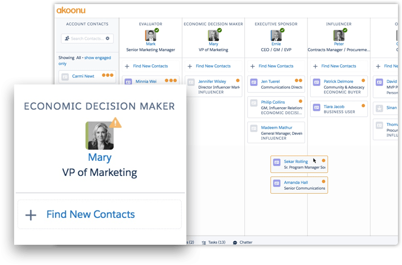 Make it easier for reps to find and manage buying groups