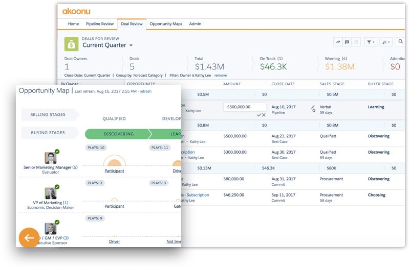 Create Structured Deal Reviews in Akoonu Prep for deal reviews faster, have better discussions and more effective meetings.