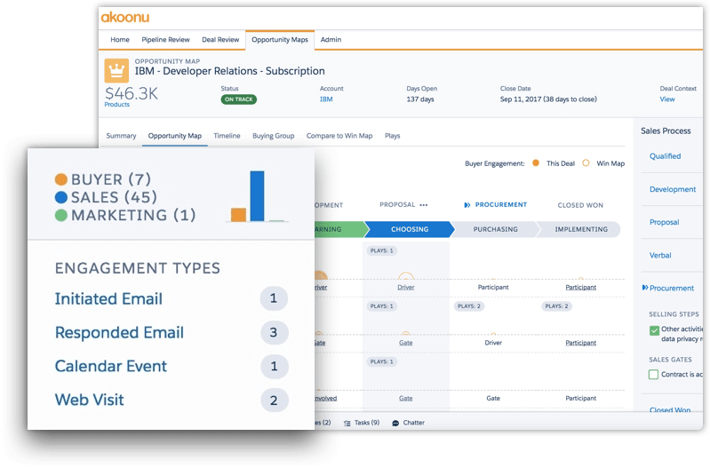 Sales, buyer and marketing activities Automatic capture of buyer signals saves reps time and increases data integrity in your deals