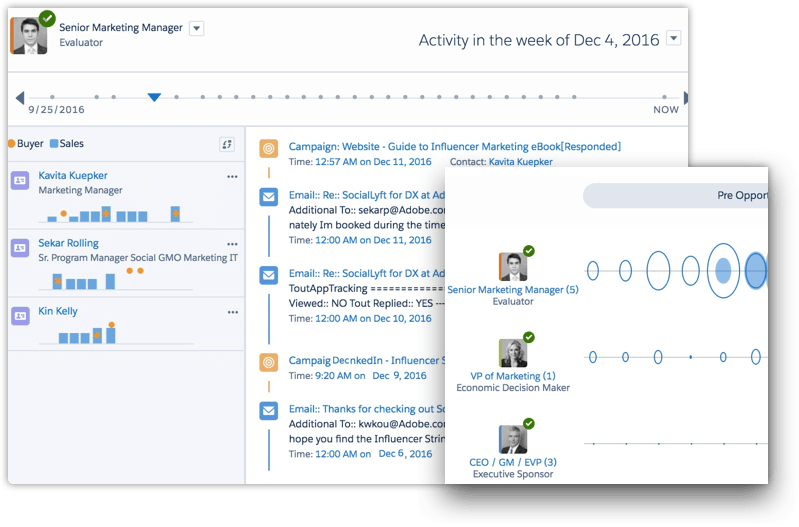 Compare buyer activity in current opportunities to patterns of winning deals Instantly compare buyer activity in a deal to behavior patterns of winning deals