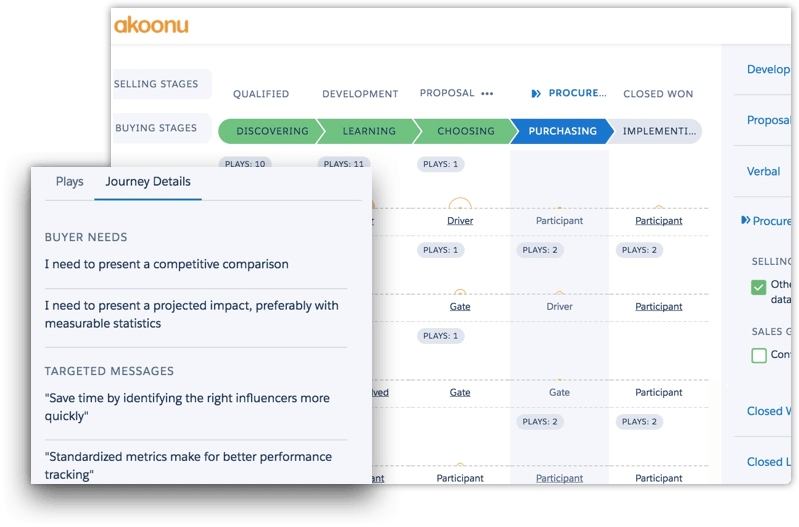 Sales process and selling steps integrated into each deal Buyer activity is aligned to selling and buying stages in Opportunity Maps