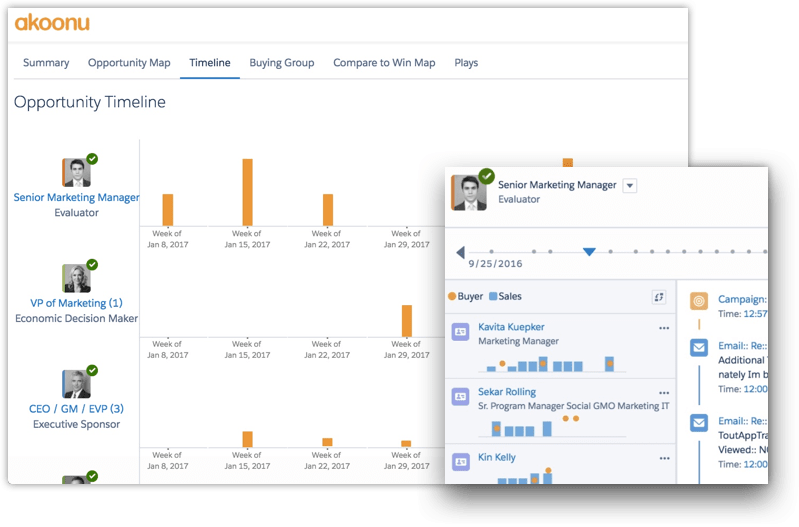 View activities in context for each opportunity managed Deliver clear views of each buyer’s activity, from first marketing touch to most recent email