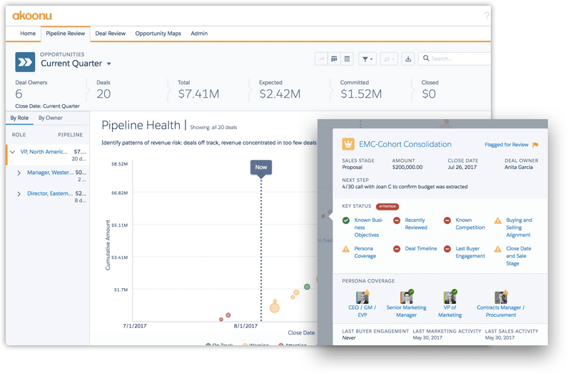 Review Pipeline Health in Akoonu on Salesforce Improve pipeline reviews and instantly see key status indicators to assess pipeline health