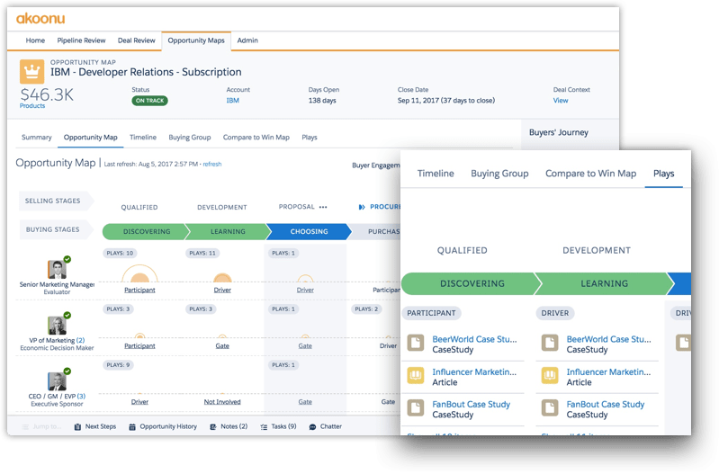Content plays and targeted messages Enable sales with recommended actions based on their buyers in each deal