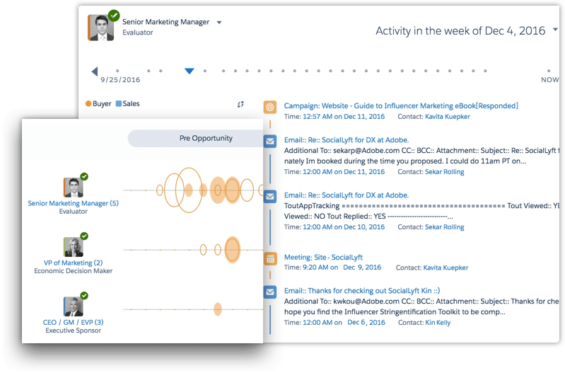Identify the activities that enable sales reps to win more deals Reveal buyer behavior patterns in your successful deals with Akoonu Win Maps