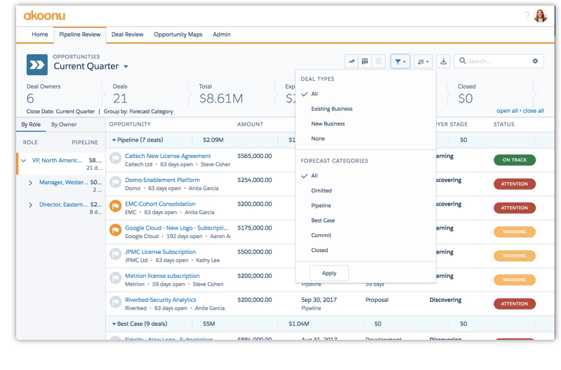 Pipeline List View Evaluate pipeline health, view pipeline data roll-ups and drill-downs.