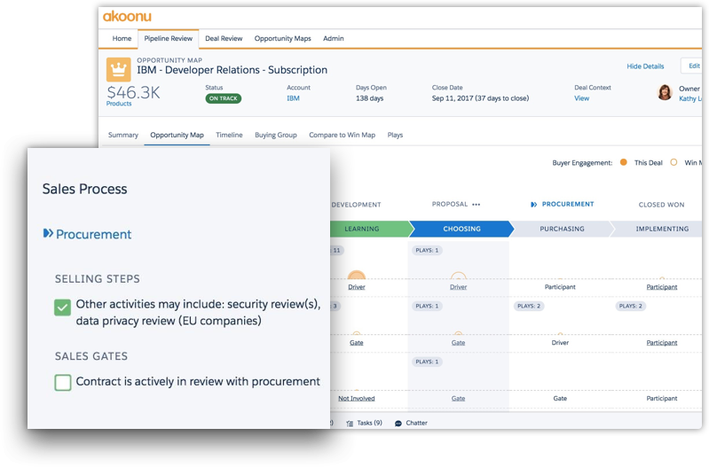 Akoonu Win Maps Understand buyer engagement patterns that signal winning deals