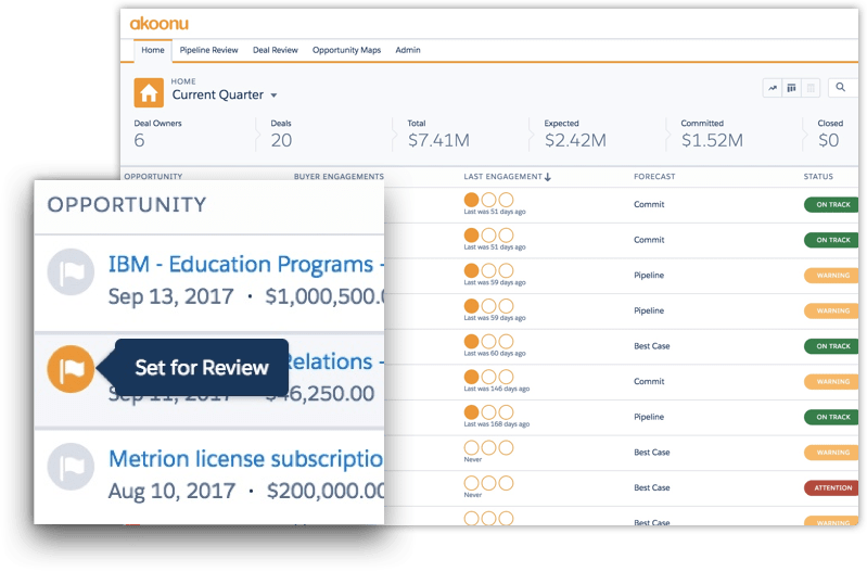 Quickly understand deal status and set deals for review Key risks areas revealed on pipeline list view