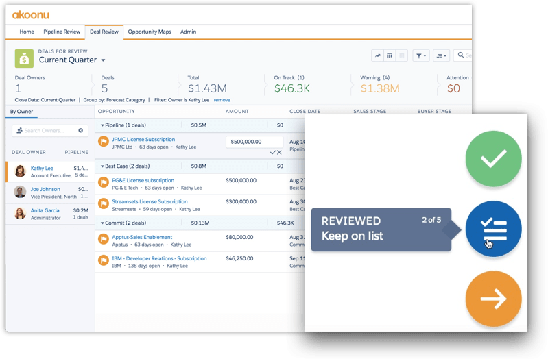 Manage deal reviews in Akoonu on Salesforce Identify and manage opportunities