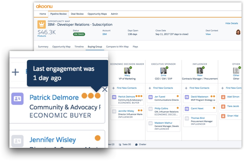 Accurate snapshots and details of actvities Help reps stay on track with easy buying group management and views of buyer engagement