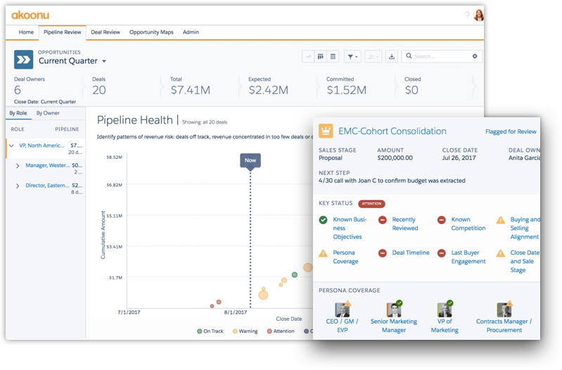Akoonu Pipeline Health Faster, more effective pipeline review meetings