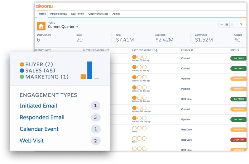 Instantly understand deal status and buyer engagement for ever opportunity Empower sales ops to enable sales, natively in Salesforce.