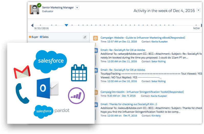 Buyer signals harvested and analyzed by Akoonu Automatically capture and present buyer activity for fact-based deal insights