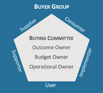 Buying Group and Committee.png