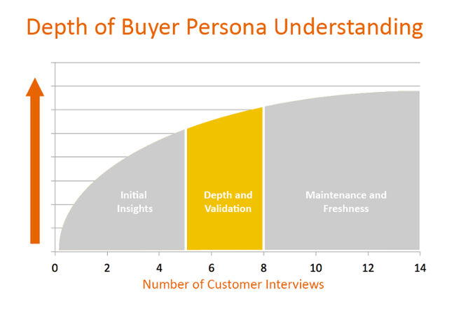 Depth-of-Buyer-Understanding-middle