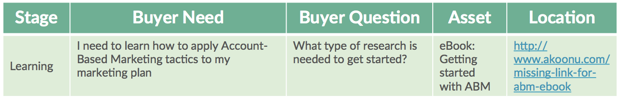 Example of tagging buyer needs and buyer questions to content.png