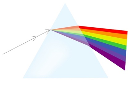 Prism - Look at things through a different view.jpg