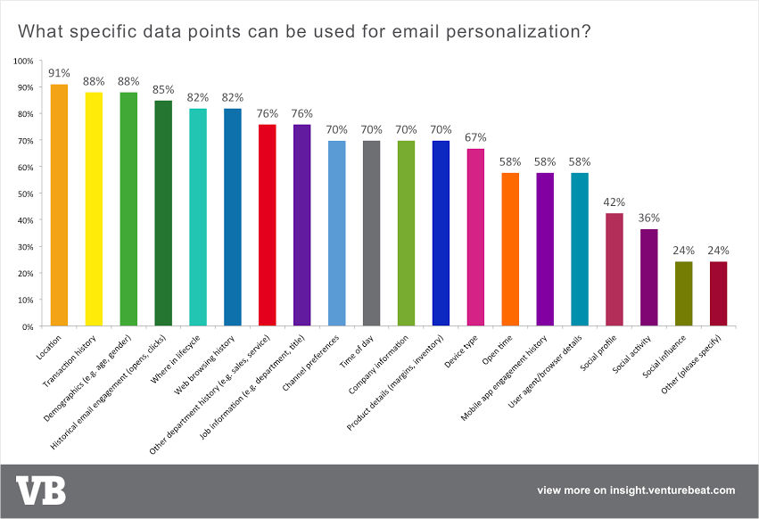 email-personalization-data.png