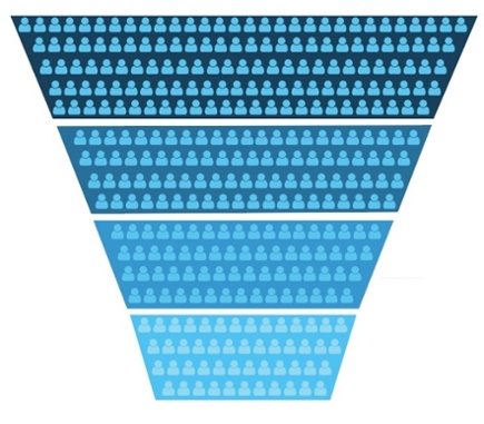 sales funnel stages.jpg