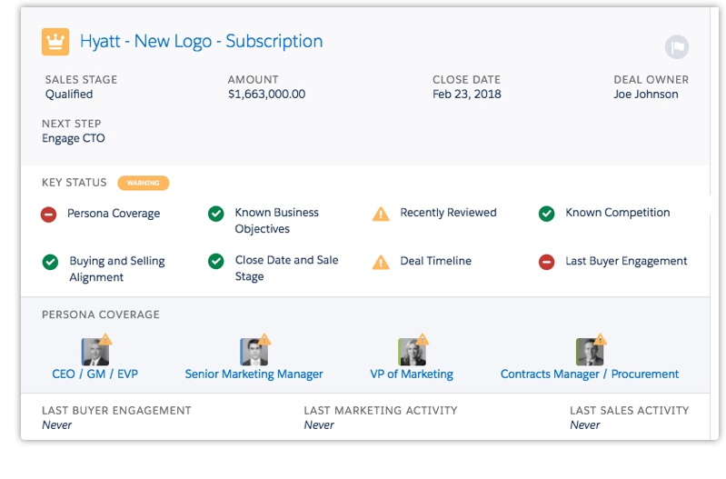 Compare buyer activity in current opportunities to patterns of winning deals Instantly compare buyer activity in a deal to behavior patterns of winning deals