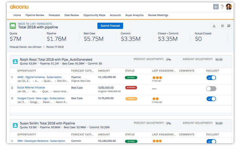 Sales process and selling steps integrated into each deal Buyer activity is aligned to selling and buying stages in Opportunity Maps