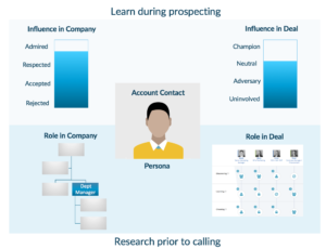 Research buyers before prospecting