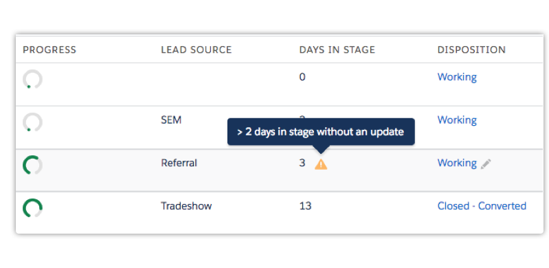 Pipeline List View Analyze pre-pipeline health with built-in SLAs and triggers that help pinpoint issues