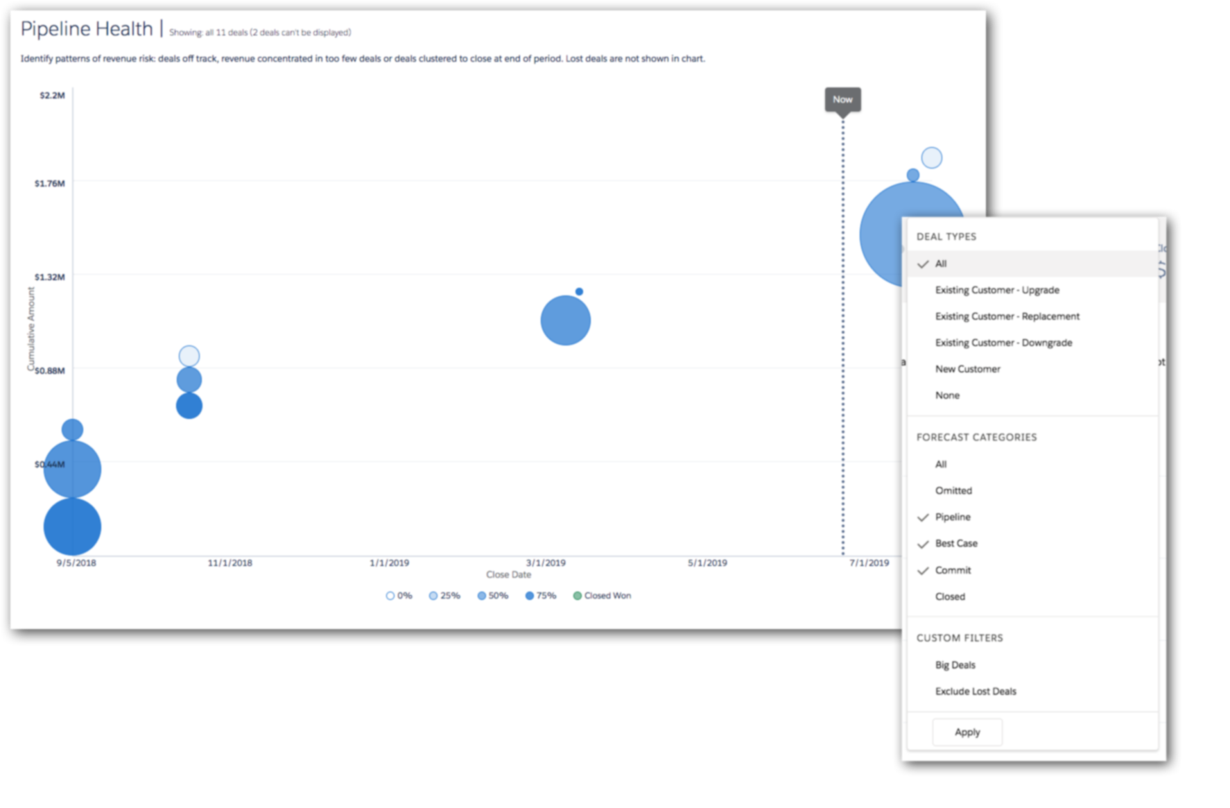 Review Pipeline Health in Akoonu on Salesforce Improve pipeline reviews and instantly see key status indicators to assess pipeline health
