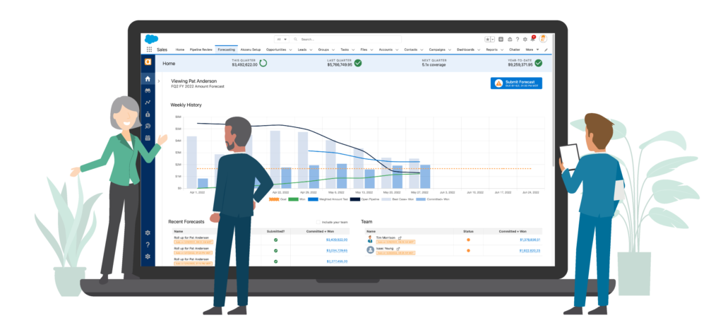 Pipeline Reviews and Forecasting in Salesforce